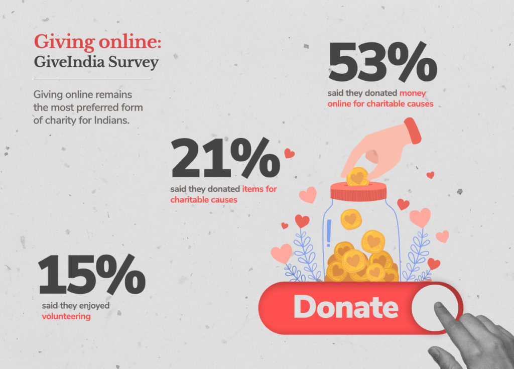 Giving online - GiveIndia Survey
