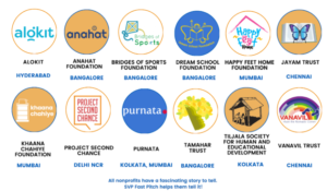 logos of 12 NGOs