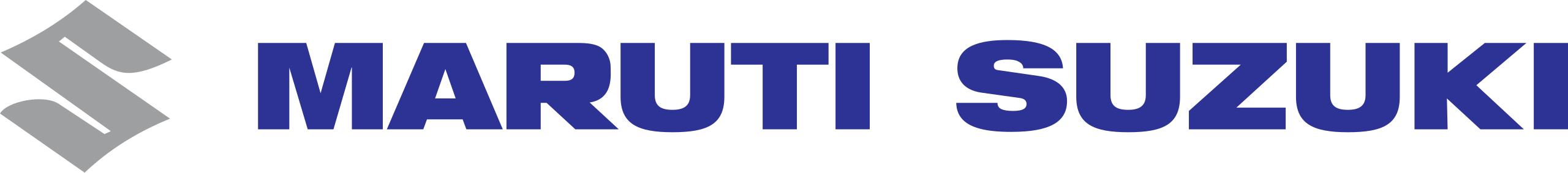 Maruti Suzuki India Limited